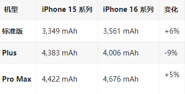 横林镇苹果16维修分享iPhone16/Pro系列机模再曝光