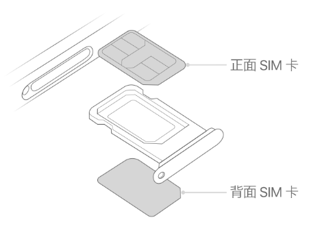 横林镇苹果15维修分享iPhone15出现'无SIM卡'怎么办 