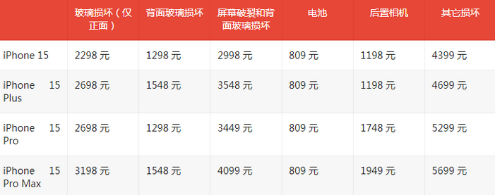 横林镇苹果15维修站中心分享修iPhone15划算吗