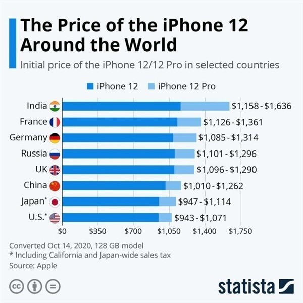 横林镇苹果手机维修分享哪个购买iPhone 12/12 Pro更便宜 