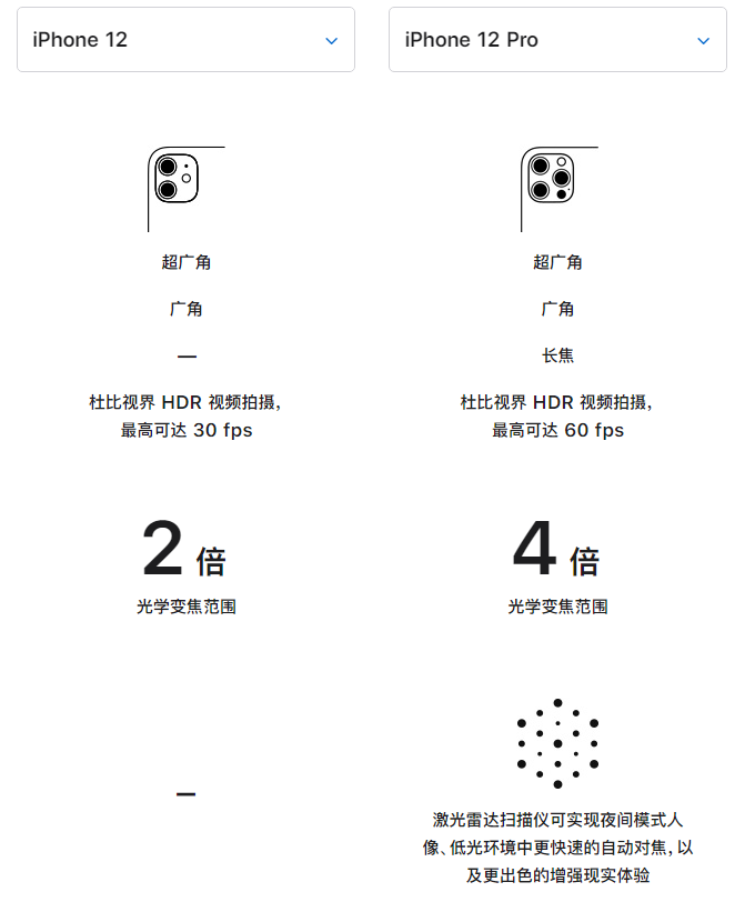 横林镇苹果手机维修分享苹果 iPhone 12 与 iPhone 12 Pro 选哪款 